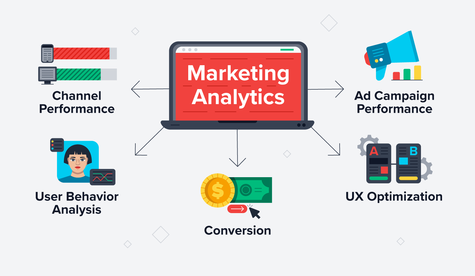 How Marketing Analytics Boosts ROI and Performance