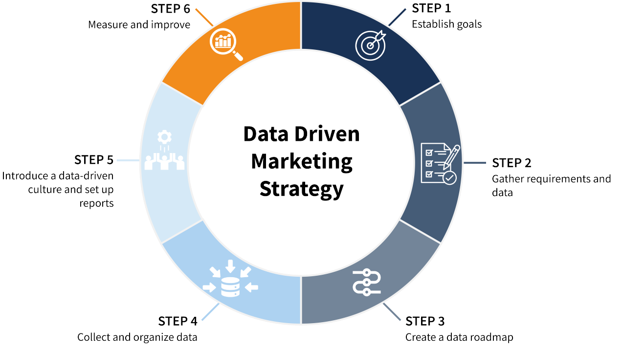 Data-Driven Marketing: Turning Analytics into Action