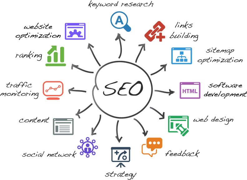 SEO Optimization: Building Long-Term Online Visibility